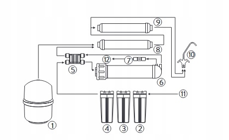 schema osmotického filtra